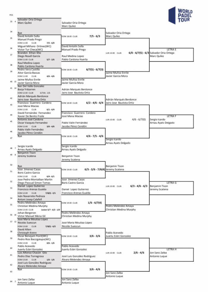 padel20's tweet photo. #WPTMenorcaOpen | #Pádel 🎾
#PrePrevia 🚹

⚔️ Luchando para pasar de ronda

Ayer empezaron los primeros cruces de esta ronda y esta mañana ya conocemos las 8️⃣ parejas que pasan a #Previa. 

Conoce aquí a estas parejas
➡️ https://t.co/dP16weRJgU https://t.co/s2VUgAnvcc
