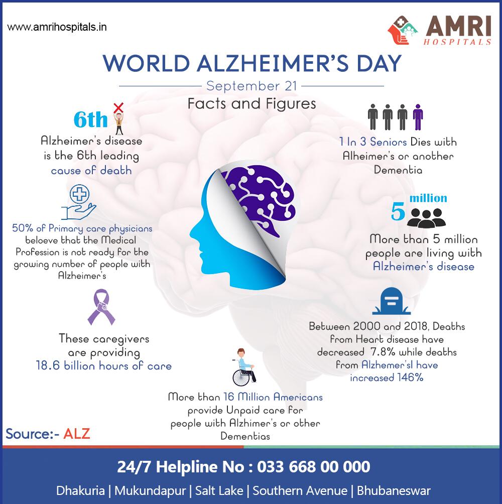 AMRI Hospitals Bhubaneswar tweet media