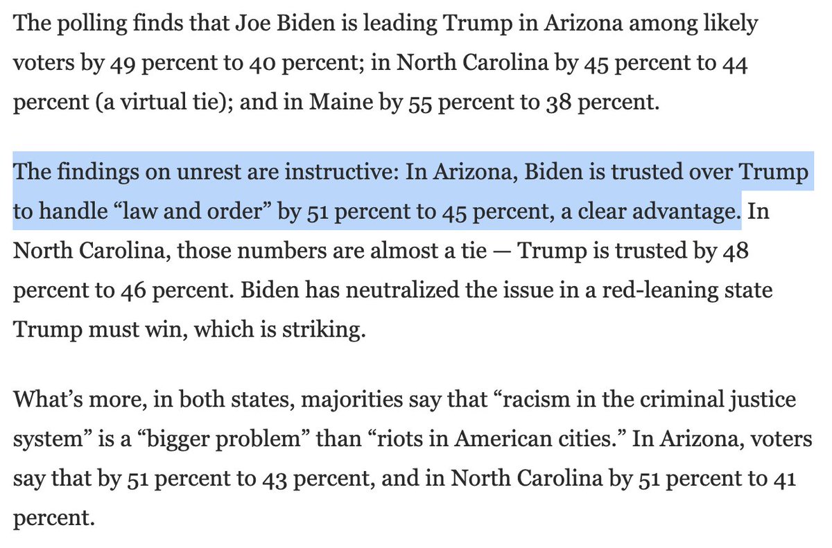 In a key red-leaning state like Arizona,  @ThePlumLineGS notes “Biden is trusted over Trump to handle ‘law & order‘ by 51% to 45%.” A six point spread might not seem large but, for half-a-century, the GOP has owned “law & order.” What’s different now? 2/  https://www.washingtonpost.com/opinions/2020/09/18/trumps-biggest-argument-is-failing-him-new-polls-explain-why/