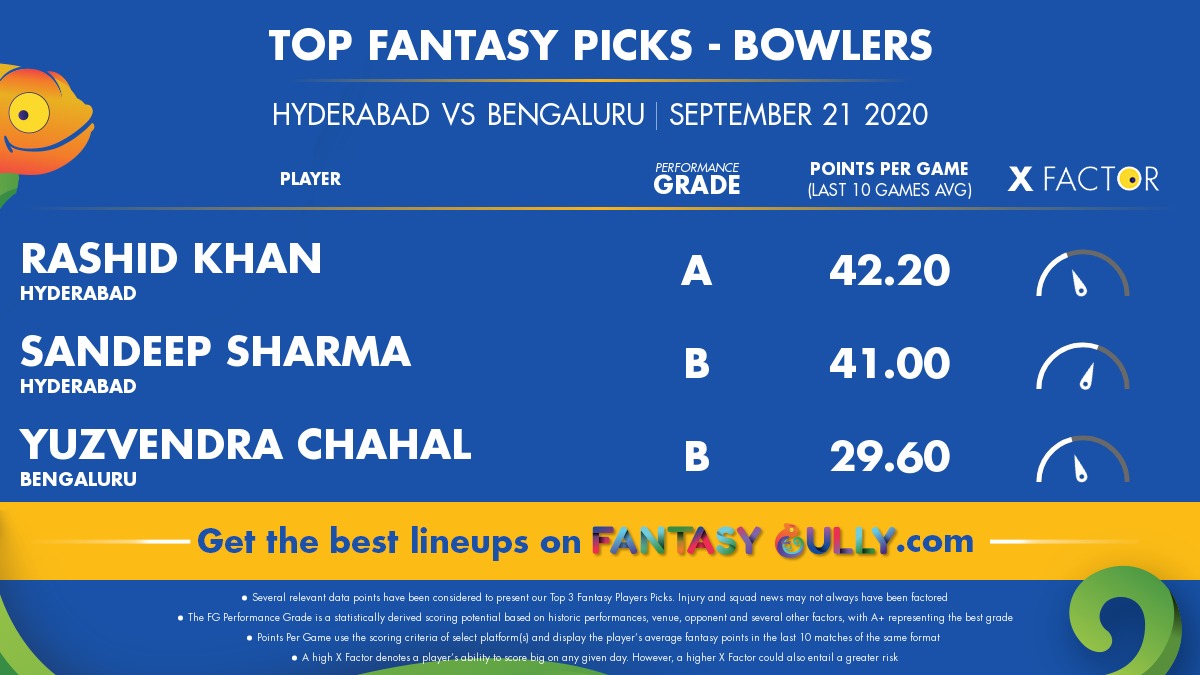 FantasyGully's tweet photo. FREE!!! Personalised and solid FANTASY CRICKET line-ups! Log on to https://t.co/AGTs9wtbJN BEFORE every match of the #KamaiPremierLeague + compare all top Fantasy contests.
#FantasyGully #KamaiKaMenuCard #IPL #IPL2020 #FantasyGaming https://t.co/uSjR3Bm6b9