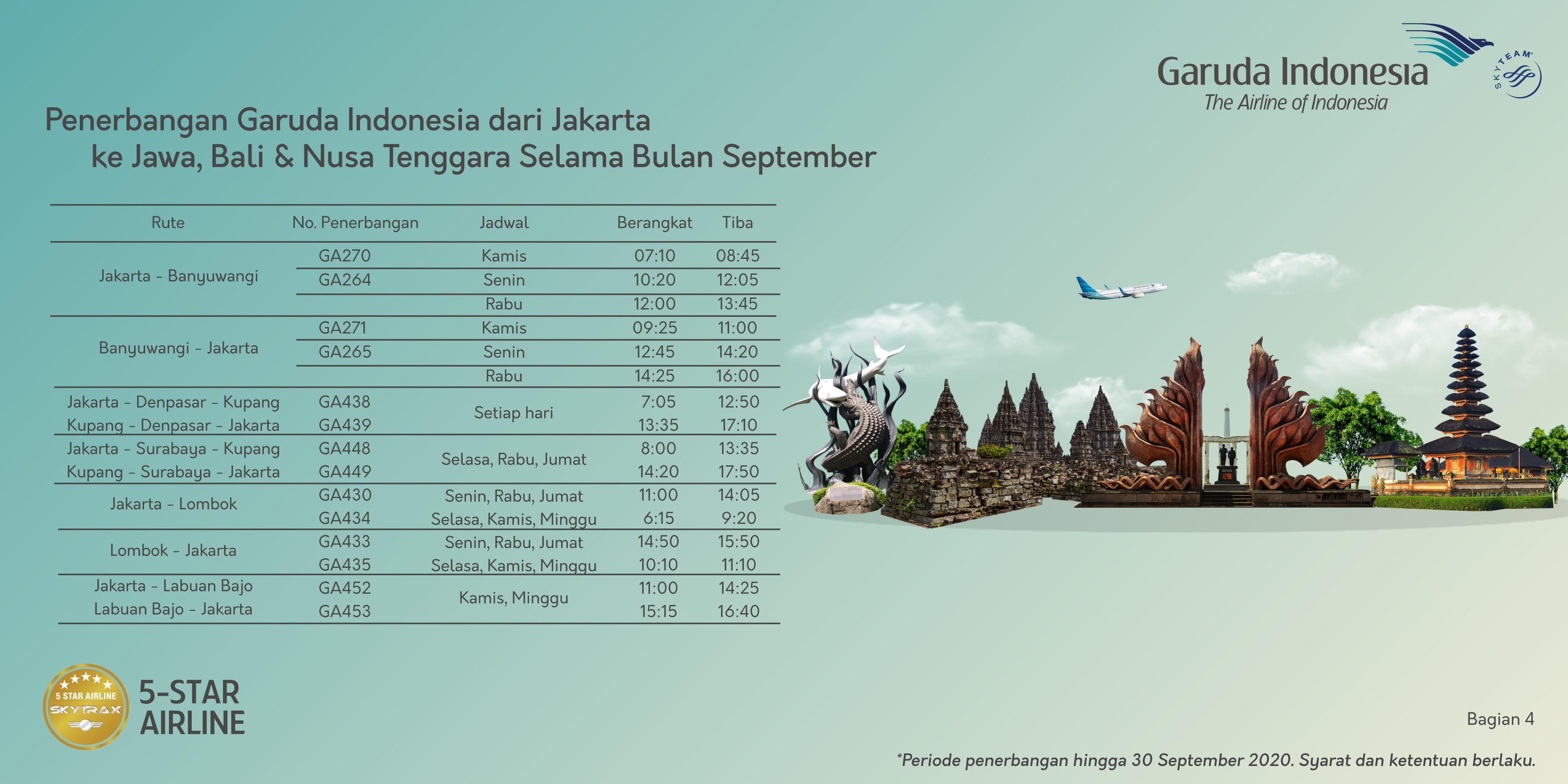 Rute Garuda Indonesia