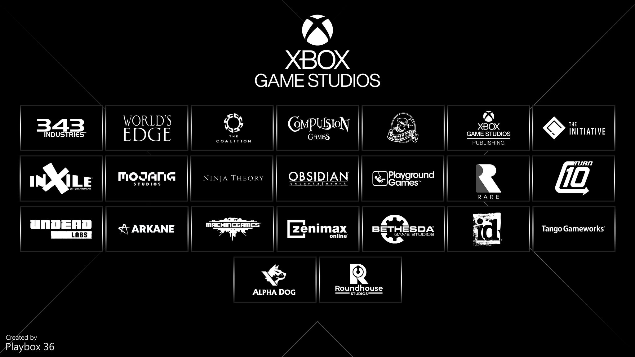 Xbox Game Studios e PlayStation Studios: Uma lista atualizada com