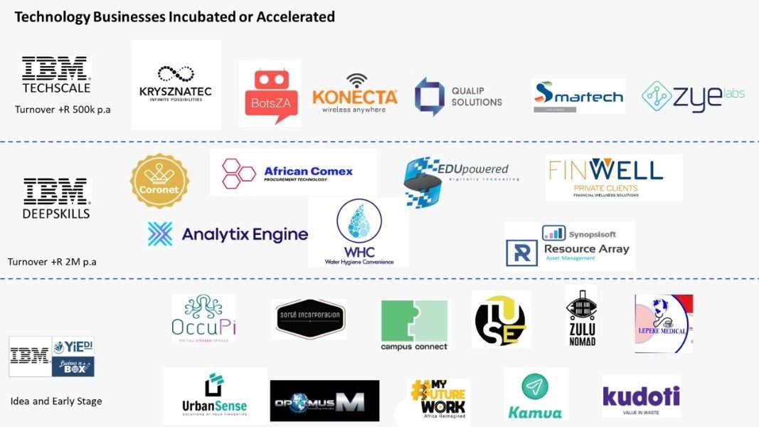 jayshnaidoo's tweet photo. Applications are now open for our #technology programmes..

If you are a high growth #technology business select #IBMTechschale

If you as an aspiring technology business and have a tech idea Select the #Technology Programme

Join our Alumni! 

More info👇🏾
https://t.co/3YmTDFhXie https://t.co/EcxJO3nz76