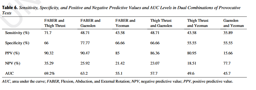 PhysioMeScience's tweet photo. Accuracy of the Diagnostic Tests of Sacroiliac Joint Dysfunction

👀👀👇👇

https://t.co/Q3QkoaQGwX https://t.co/LCo7idVovc