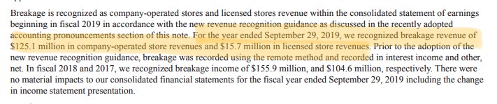 But according to their 2019 annual report, they hold $1.27 B in these cards with $140.8M of breakage – that’s value that will never be redeemed. So effectively, Starbucks is borrowing from its customers at a ~ -10% interest rate!2019 10-K:  https://s22.q4cdn.com/869488222/files/doc_financials/2019/2019-Annual-Report.pdf