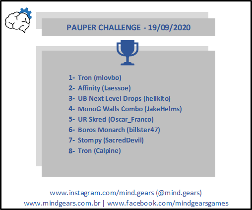 mind_gears's tweet photo. [Pauper] Pauper Challenge Sábado/Saturday

Saudações jogadores!/Greetings players!

Link: https://t.co/3rlNV0QTRN

#mtg #pauper #paupermtg #mtgpauper #magiconline #pauperchallenge #challengesabado #magicthegathering https://t.co/GYtpVj3EQO