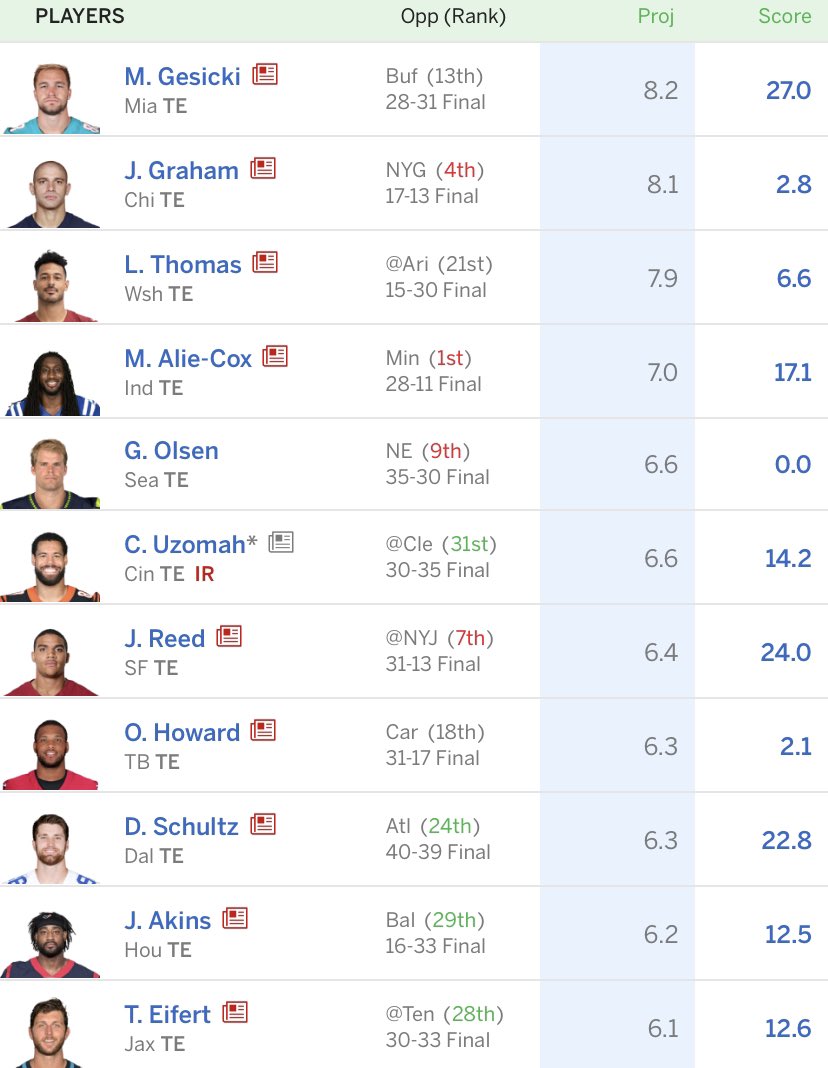BussC24's tweet image. FFB Injury bug and TE issues.....

Who should I roll with?!?!?

Evan Engram &amp;amp; Dallas Goedart #AddDrop #TE @NFLFantasy @NFLFFGuru @FantasySource_