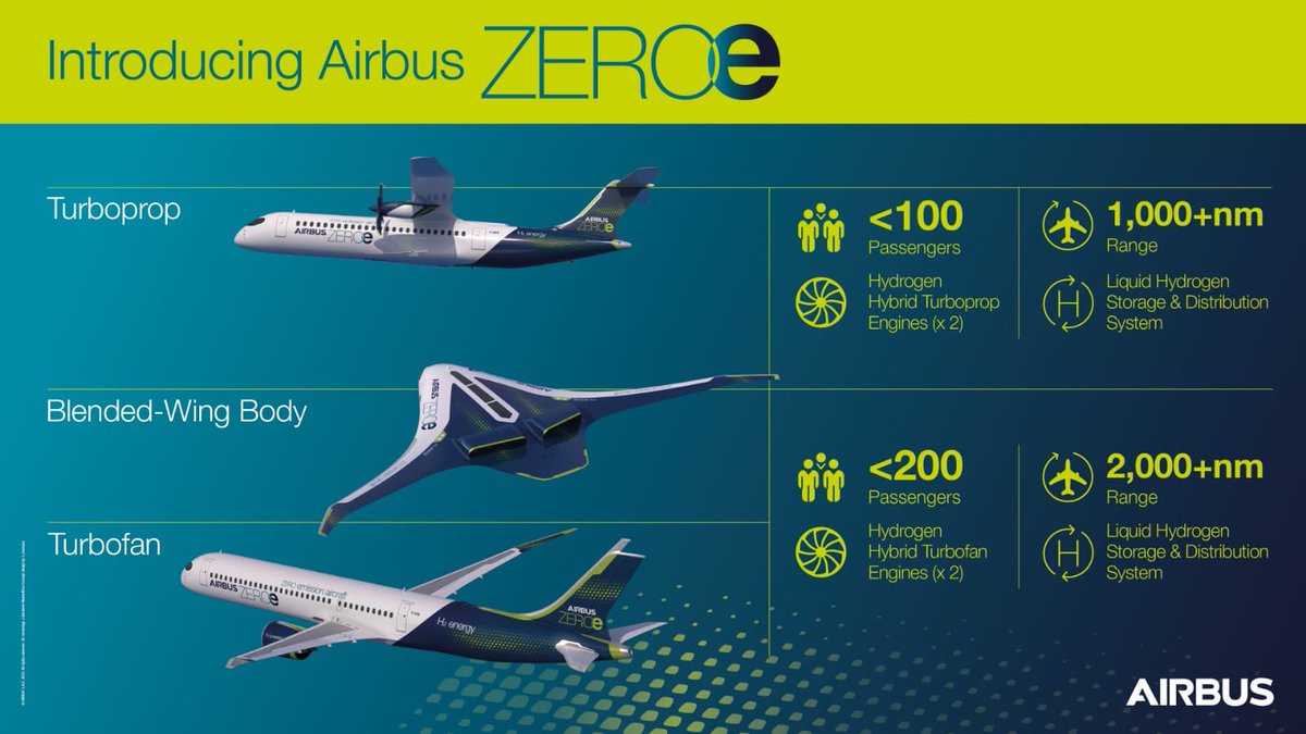 What a #ZEDay! Proud to have been a part of this historic #Airbus announcement. These are exciting times for the aviation industry - and for engineers in particular. Now the fun starts as we pave the way for a future #zeroe aircraft ✈️ with our three concepts! #ZeroEmissionsDay
