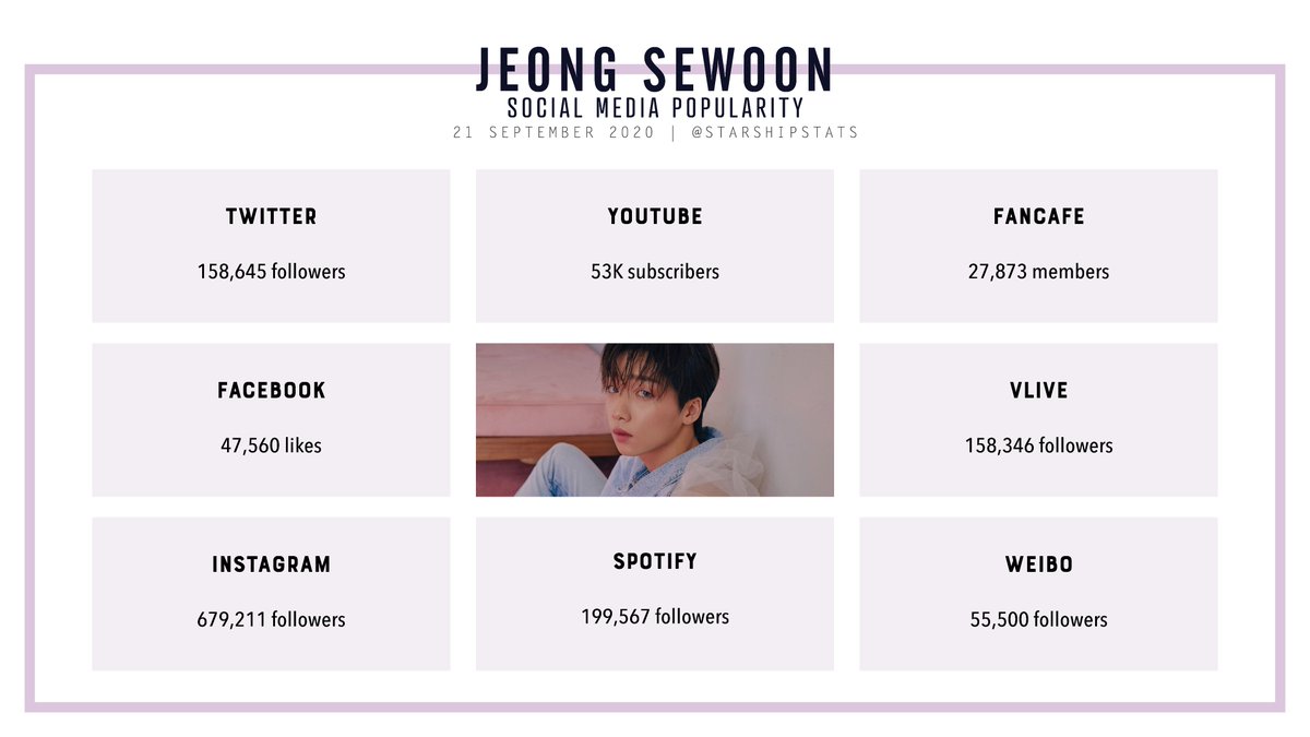 [OVERVIEW] Jeong Sewoon; social media accounts #JEONGSEWOON #정세운 @jeongsewoon_twt