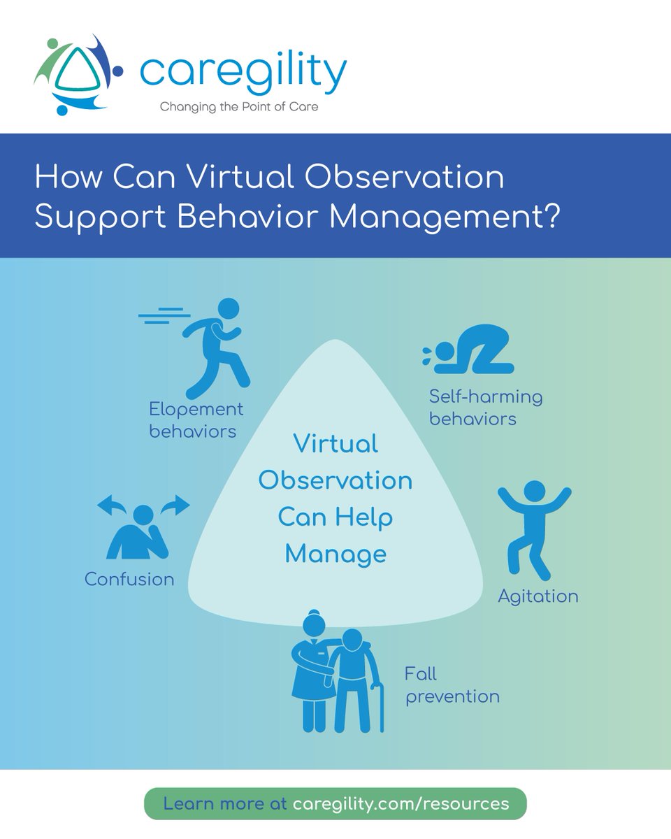 caregility's tweet photo. #VirtualObservation can help keep patients with challenging behaviors safe. Here’s how your virtual observation solution can support behavior management: #healthcare https://t.co/x257udVAjE