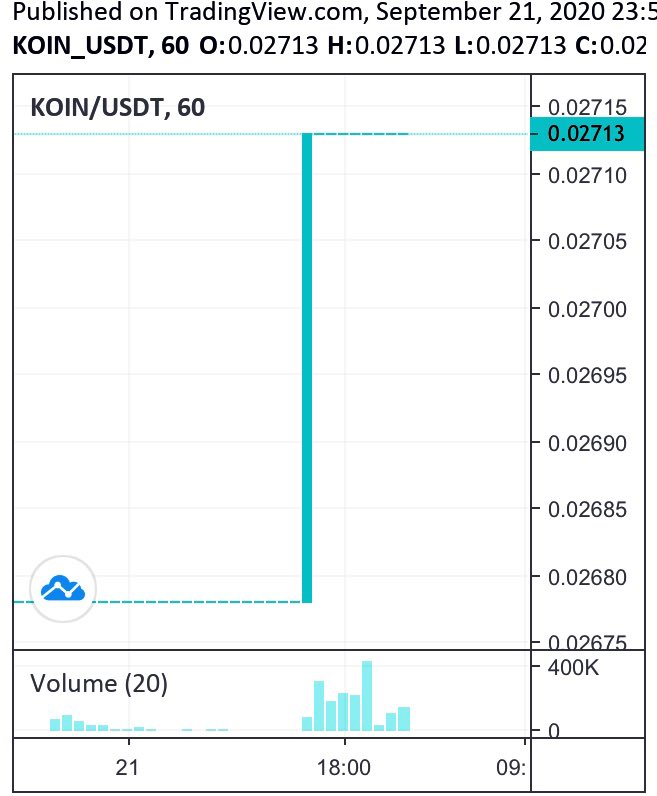 crypto_complex's tweet image. KOINしか勝たん

#Koindex