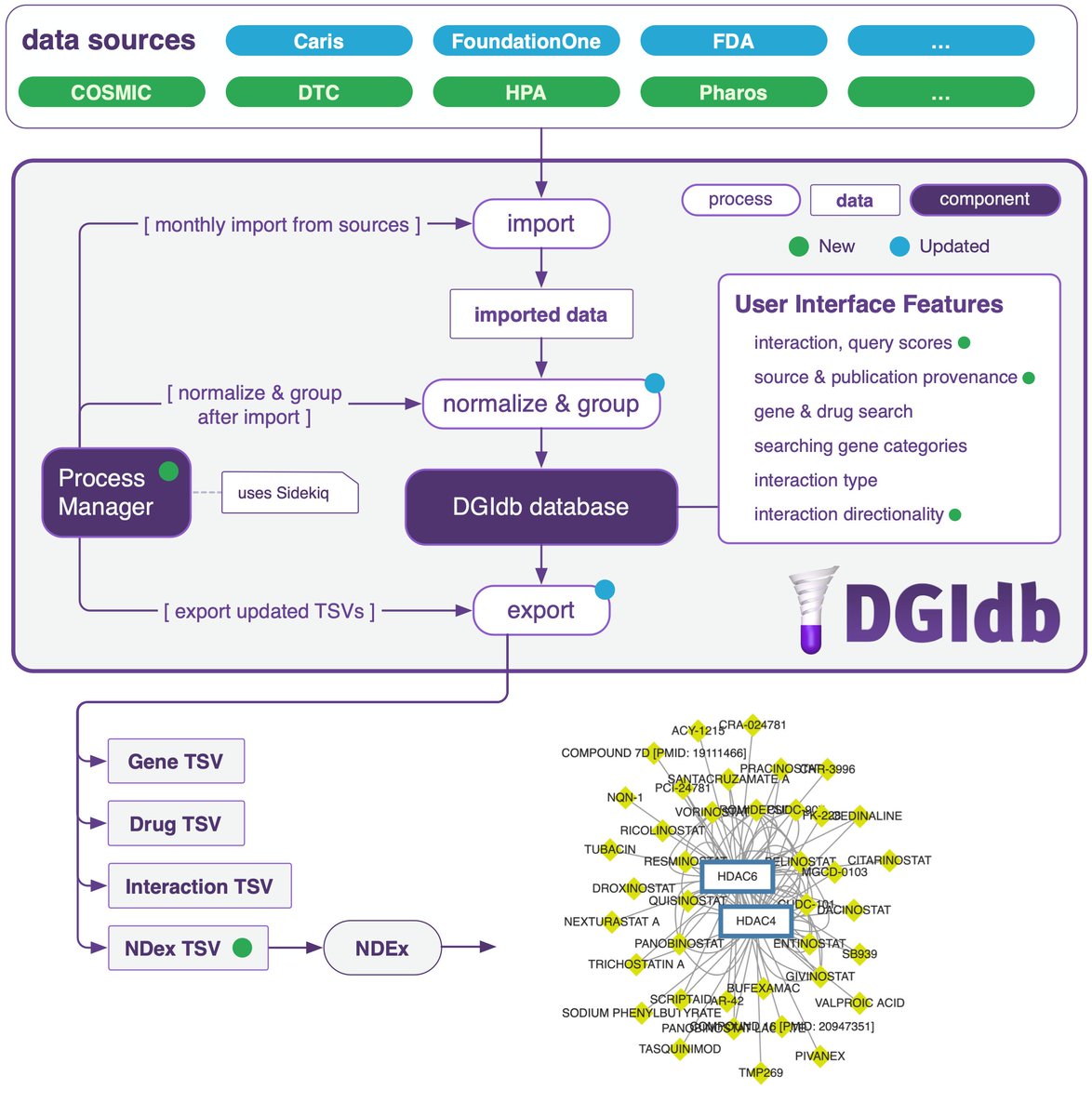 Obi Griffith, PhD tweet media
