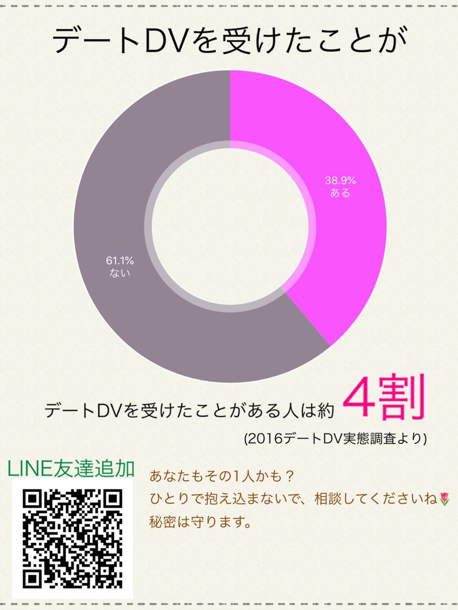 認定npo法人エンパワメントかながわ Na Twitteri 恋愛のモヤモヤ ひとりで抱えてしんどくない Lineと電話で相談を受け付けています 9 22火曜日18時 21時 電話 01 51 4477 Lineは以下のqrコードから 恋バナ 恋愛相談 彼氏 彼女 デートdv つらい しんどい