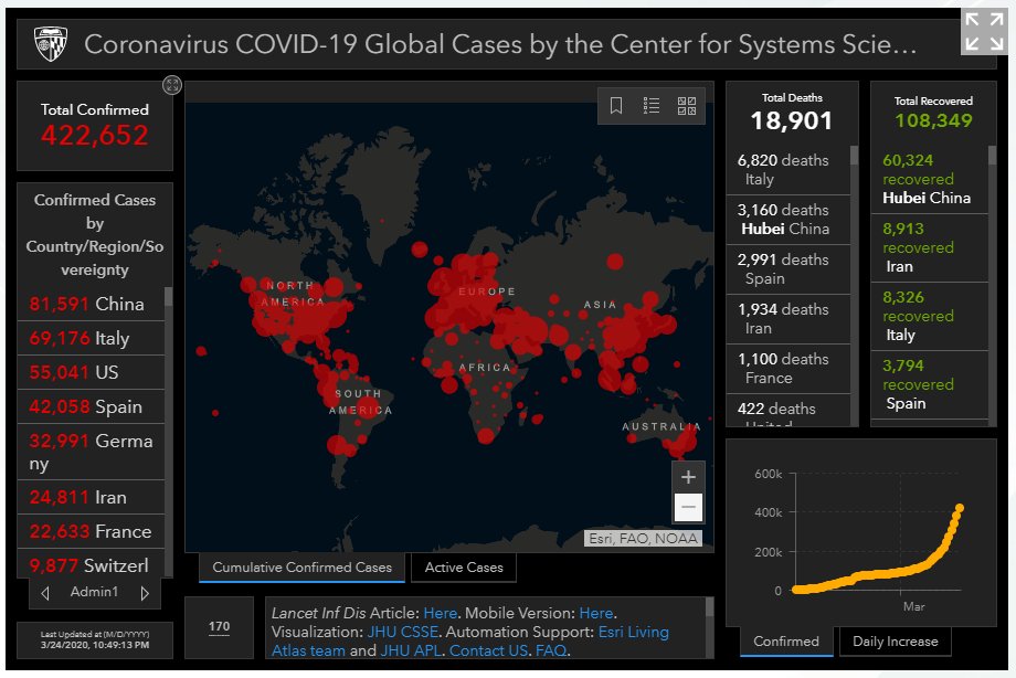 3/On Feb 19 the  #COVID19 crisis was mostly about Wuhan. So let's compare today's hideous numbers to a time point when even  @realDonaldTrump publicly recognized the  #pandemic threat: March 24th. At that time America's death toll didn't yet rank in the top ten in the world.MORE