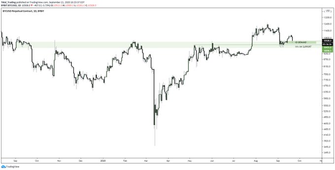 Heres Why Bitcoins Recent $1,000 Drawdown Isnt Entirely Bearish