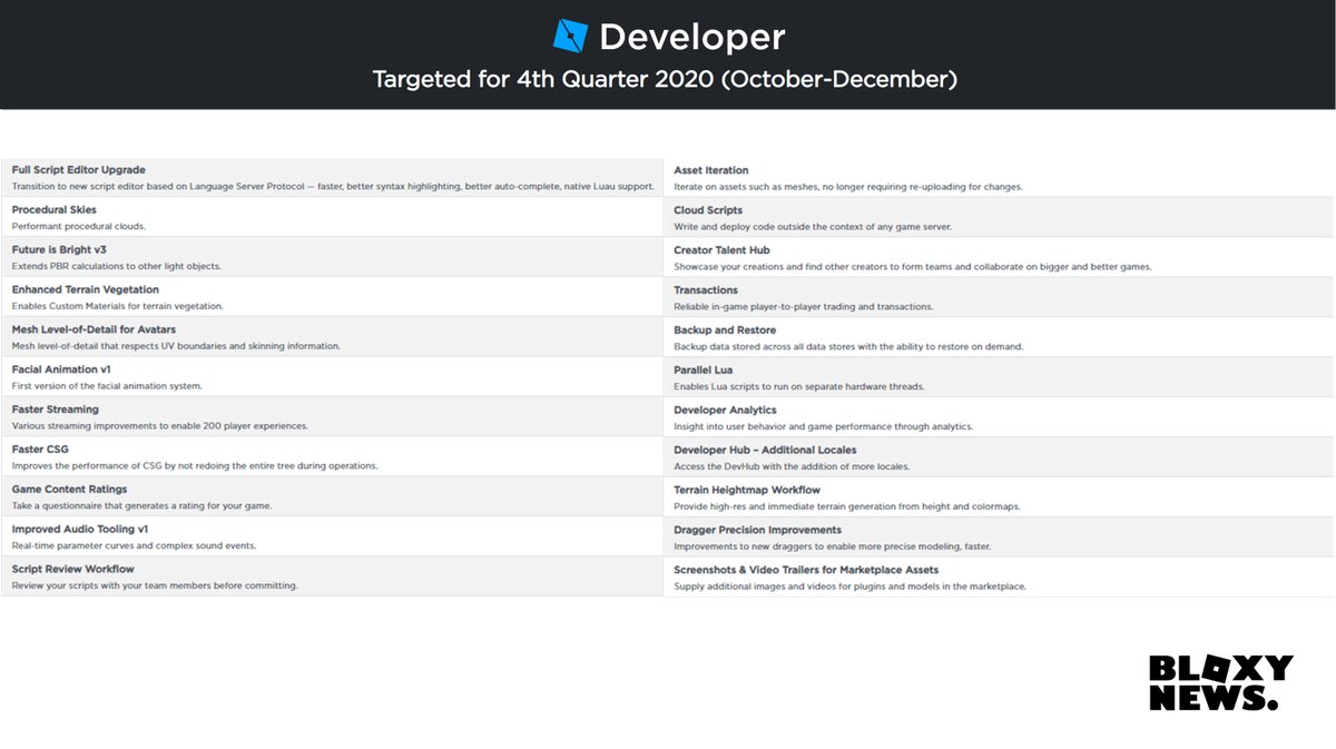 Roblox Creator Roadmap