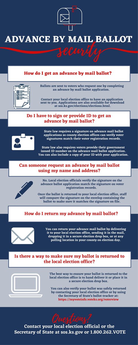 Since 1996, all registered voters have been able to request an advance by mail ballot without excuse. Please review this infographic for answers to FAQs about mail-in voting. #VoteReady #ksleg