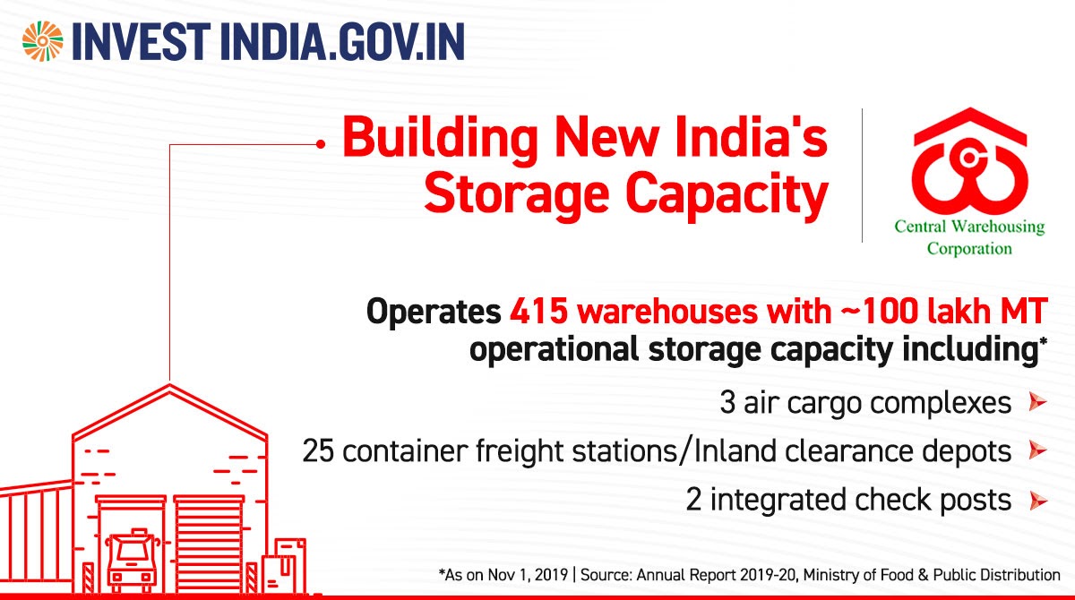 Invest India on Twitter "InvestInIndia Central Warehousing