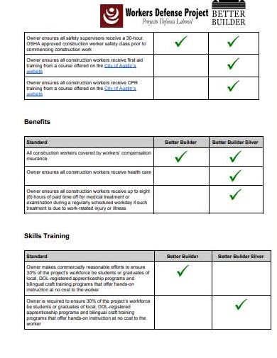 9. City of Austin& #39;s Better Builder Program and Fees