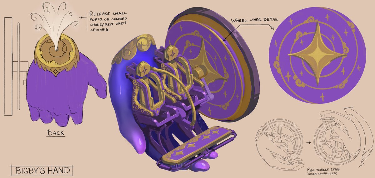 Development art for this attraction + details on the ride vehicle. This is based on a ride called a "Unicoaster". While the ride vehicle is in motion the rider is able to control their individual vehicle to spin forward or backward. #Criticalrolefanart  #criticalroleland