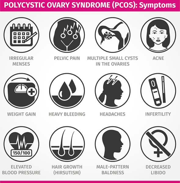 Because it's still September and it's also #PCOSAwarenessMonth, I should give a little eye-opener:

PCOS has no cure. Period. There are TREATMENTS and ways to manage it, but there are ZERO cures for it and 1 in every 5 women have it (even if they are unaware of it)

Be kind.
