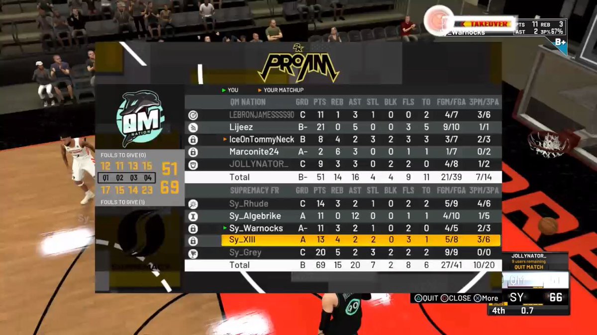 LDXIIl's tweet photo. Entrée réussie dans le tournoi @QLASH_NBA2K x @BucksGG ! 🔥
Félicitations à nos adversaires @QM_Nation 💪🏼 #NBA2K21 #SyUnit https://t.co/CQbLs6mp5P