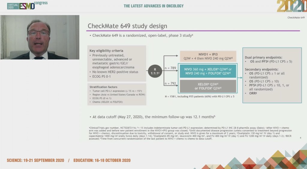 PTarantinoMD's tweet photo. 💥 BOOM
Nivolumab addition to 1L chemotherapy improves OS in HER2-negative gastric/GEJ carcinoma REGARDLESS of PDL1 expression
➡️Checkmate649 sets a new standard of care in this setting ❗️
@OncoAlert @myESMO #ESMO20 https://t.co/84r43JSq39