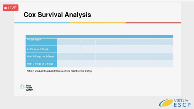 vittoriabellat0's tweet photo. #ESCP2020 #VirtuallyVilnius 

How to compare the effect of 2-stage, modified 2-stage and 3-stage construction technique on incidence of pouch failure? #bestabstract first results from @SinaiHealth Canada 🇨🇦 #SoMe4Surgery @escp_tweets @YouESCP https://t.co/RovfTvUtIy