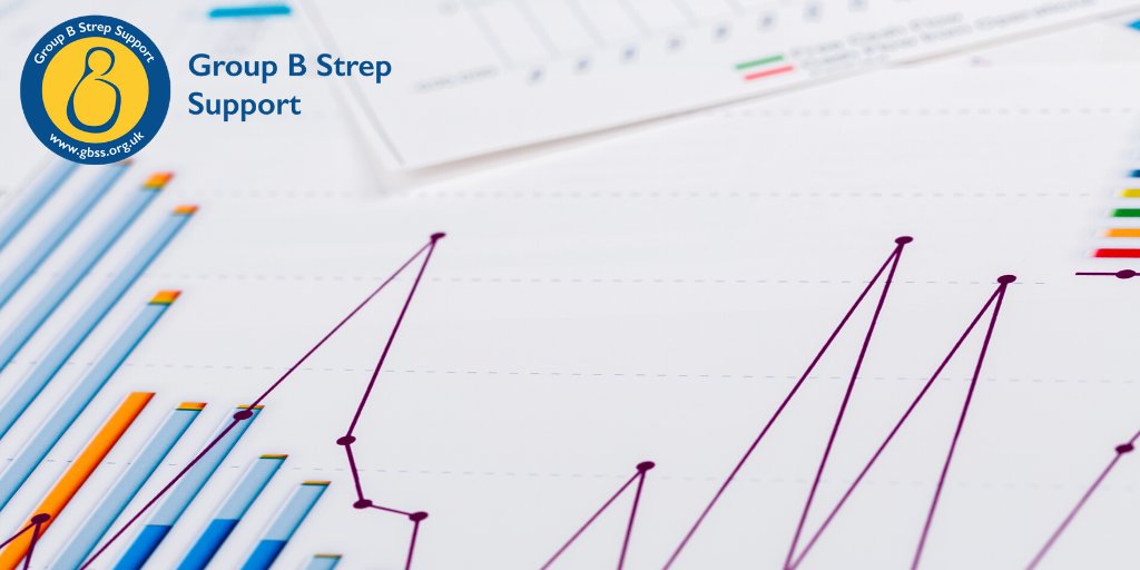 GBSSupport's tweet photo. 61.5% of maternity units did not use ECM test for detecting #groupBStrep carriage, instead using the less sensitive NHS test. 32.5% said the method was unknown
You can read the RCObsGyn's GBS audit at https://t.co/RiRqxcnNZq #groupBStreptest https://t.co/aLMI09cOM8