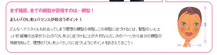 はんてん ちと追加で説明すると ひし形 というのは美容界でいう顔の縦横比か3 2の人の事でゴールデンバランスとも ダイヤモンドシルエットとも これをツインテールとかで横に長くすると幼く見え 子供でも髪をアップにするなどして この比率に近づけると