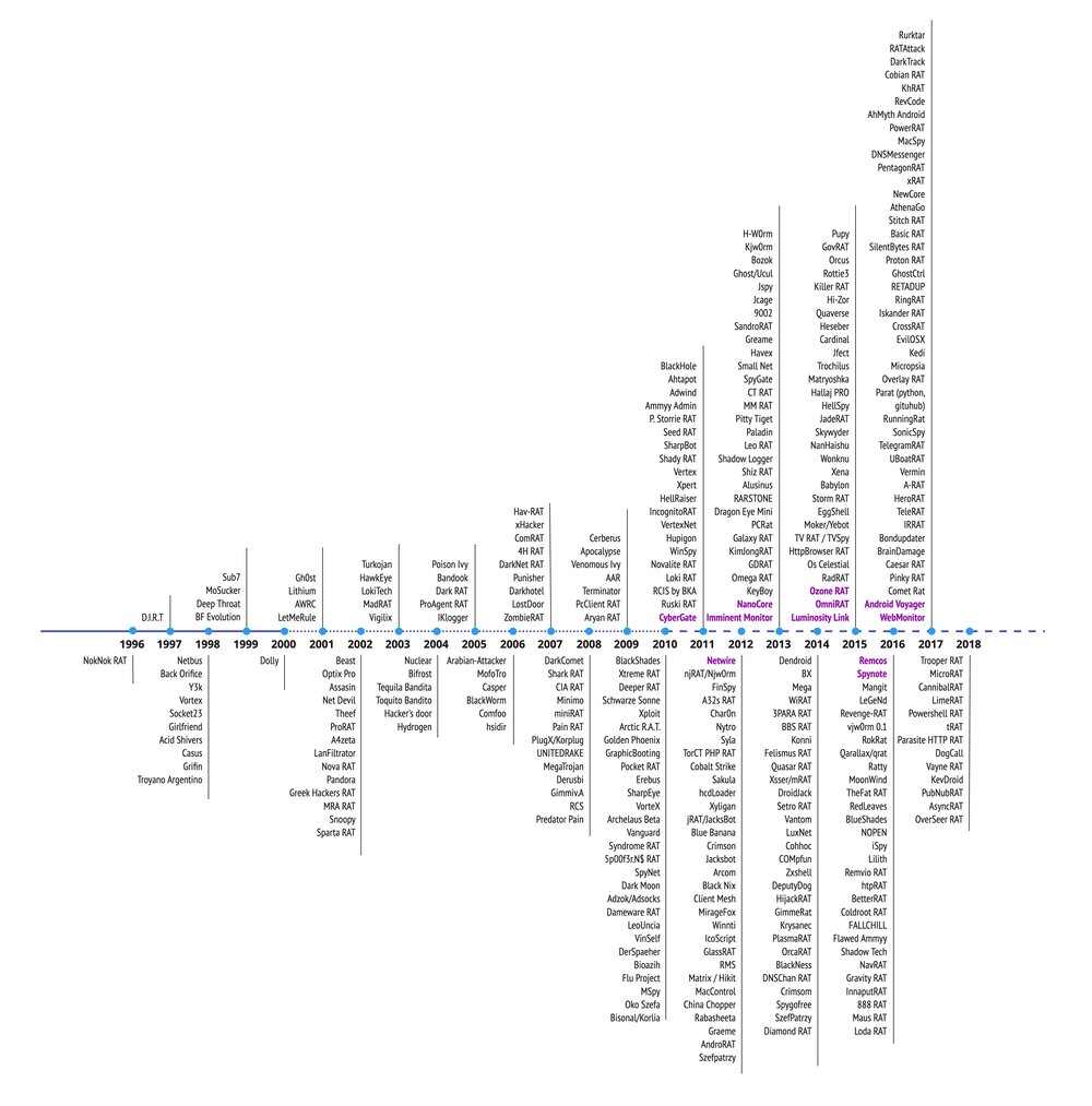 Virus Bulletin tweet media