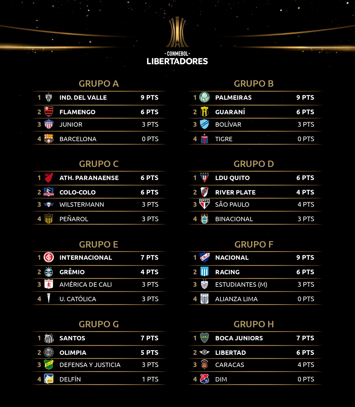 Copa CONMEBOL Libertadores EidNkR-XgAEMVuB?format=jpg&name=large