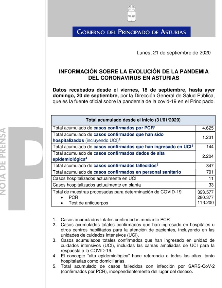 Col Criminólogos Ast tweet media
