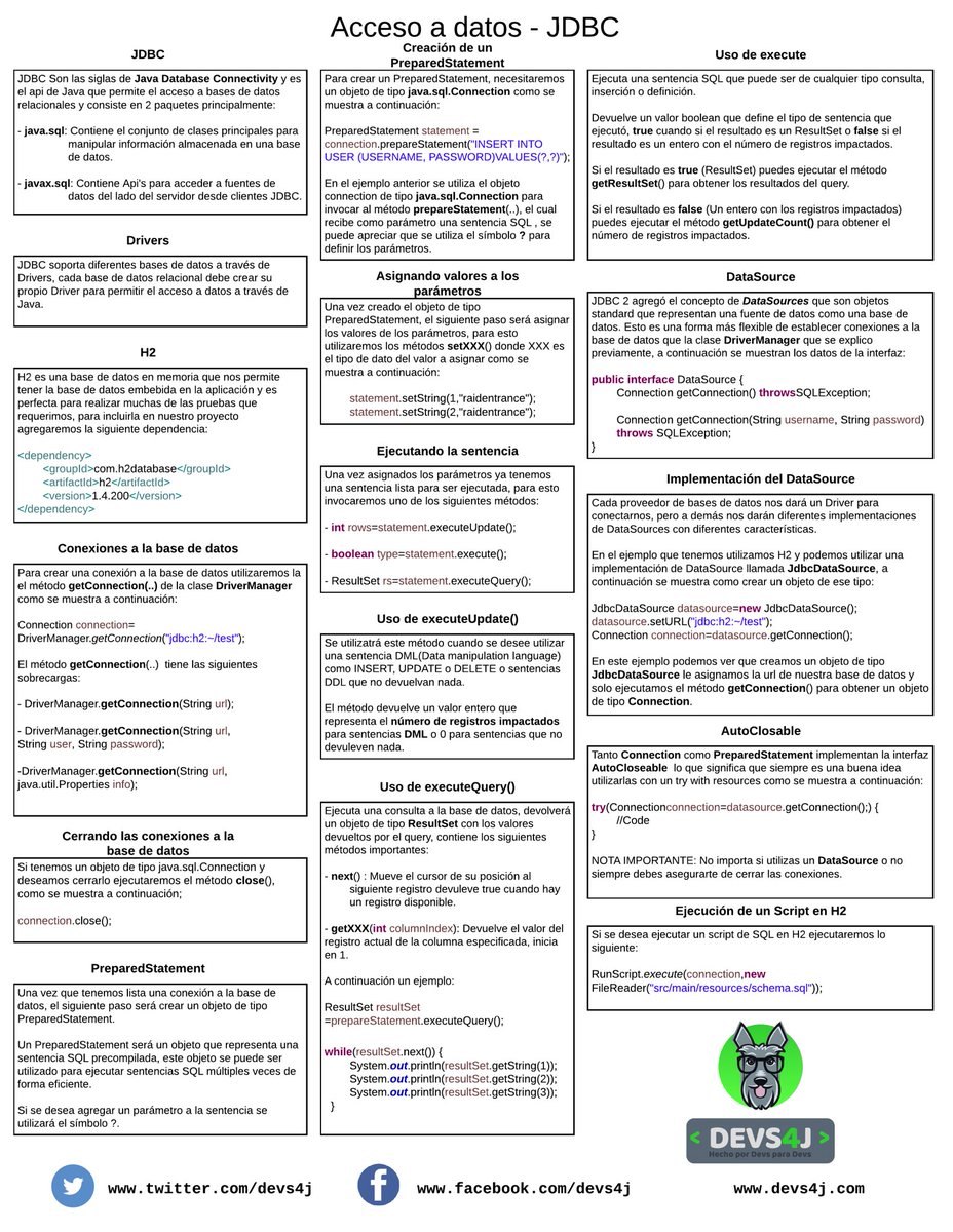 raidentrance's tweet photo. Hola Geeks, les comparto la hoja de referencia que hice para un curso que haré sobre acceso a bases de datos con diferentes técnicas, ojalá les sea útil😉.
#java #jdbc #cursos #devs4j https://t.co/optXn4LXMY