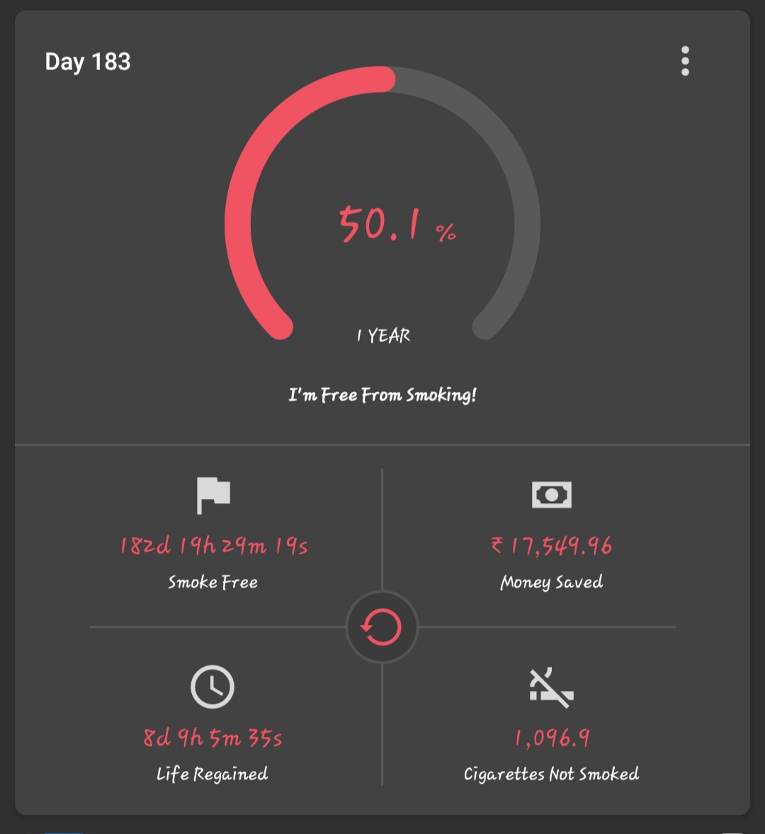 MohdShadabAnwar's tweet image. Completed 6 months w/o smoking!! Hurrah!! 
#NoSmoking #6moretogo