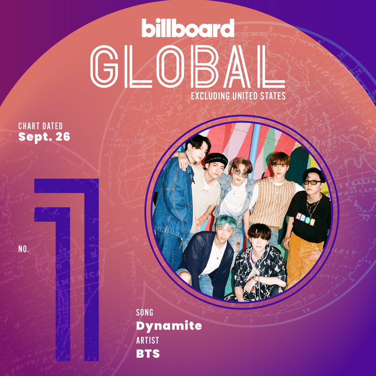billboard's tweet photo. .@BTS_twt's #Dynamite hits No. 1 on the Billboard Global Excl. U.S. Chart. 💥

For more on this week's global charts: https://t.co/h1OxZRhu8E https://t.co/gAvr0CMGiF