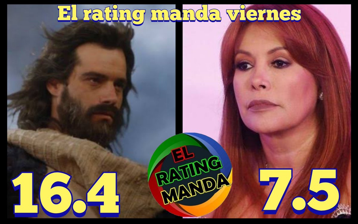 ELRATINGMANDA's tweet photo. #ElRatingManda vier
#EEG 18,5
#TVAEncontrar 17,5
#Moises 16,4
#LaOtraOrilla 14,9
#ANCentral 12,4
#YoSoy 10
#LaRosa 9,8
#Andrea 9,2
#NocheDePatas 7,5 #DebateVacancia 8,5
#LaBanda 8,5
#AlEstiloJuliana 7,9 #MagalyTvLaFirme 7,5
#EnBoca 7,5
#ATVNot 7
#1Edicion 7,2
#LQLVMR 5,7
#ANMed 7 https://t.co/T88AC3MeOh