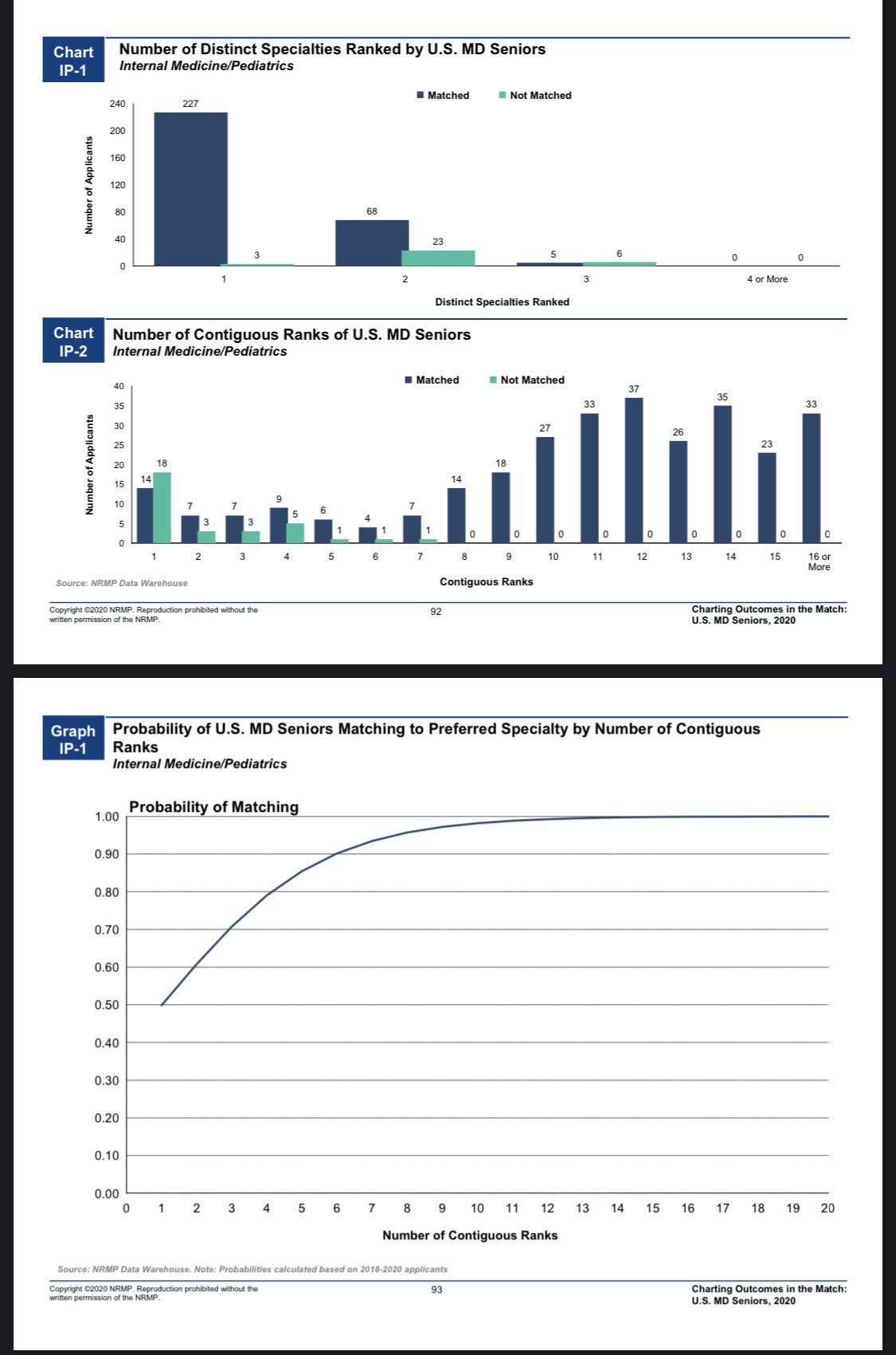 Johns Hopkins UH Residents on Twitter "You will get the basics, like