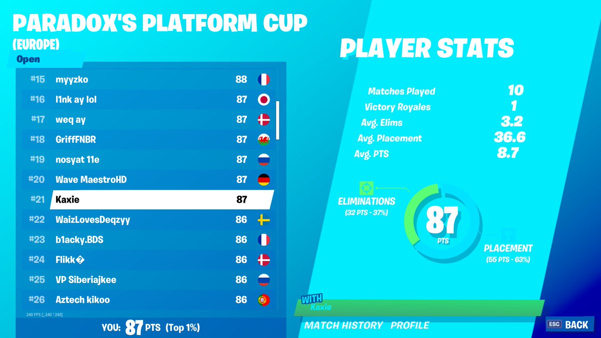 Rip died last 2 games off spawn :/