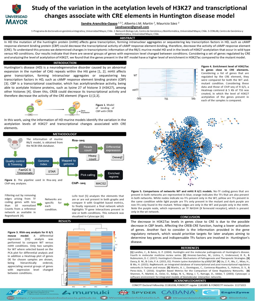 Sandra_AOp's tweet photo. Hi ! my poster at the @BioinfoLa #VirtualPostersSession .  study of the variation in the acetylation levels of h3k27 and transcriptional changes associate with cre elements in huntington disease models.  #VirtualPostersSession #1WBDS_LA #Bioinformatics&amp;disease #Bioinformatics https://t.co/Kjja9jHvZi