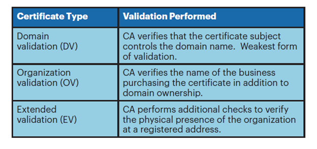 هذا الـ #ثريد يحتوي على معلومات عامة ومختصرة حول 
Cryptography and PKI

-This thread covers one of d...