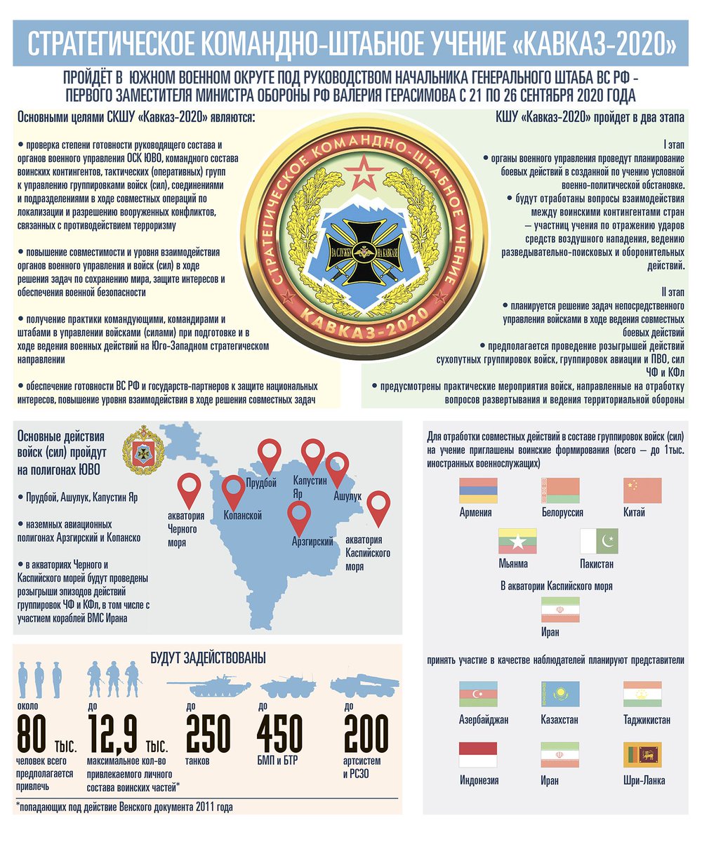 The MoD released an infographic for Kavkaz 2020. Note, the figures on the bottom left show the forces they say fall under the Vienna Document 2011, but the entire force, taking into account combat and non-combat forces, will be closer to 80k. 42/ https://structure.mil.ru/mission/practice/all/more.htm?id=12312963@egNews