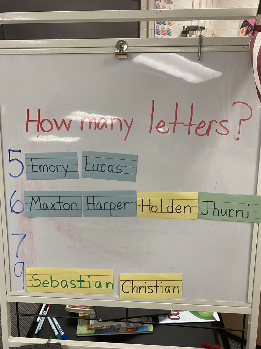 dhesbobcats's tweet photo. Week 1 of CD2 TRL. https://t.co/Gx6rRYpzn4