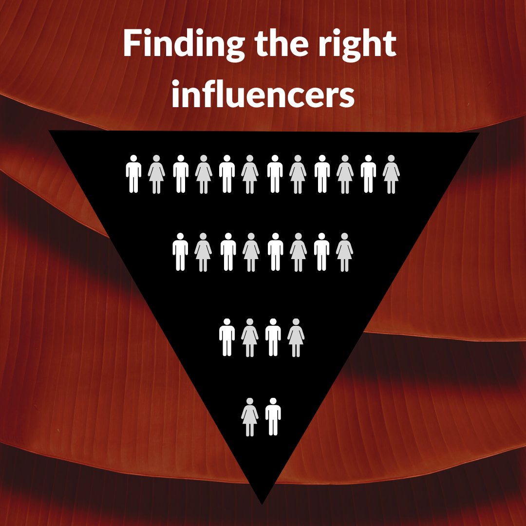 How do we find the perfect group of influencers for each  project? Through our extensive vetting process that starts with our tech team crawling millions of content creators to match your brands’ target demographics and narrow them down to a few hundred for each project!