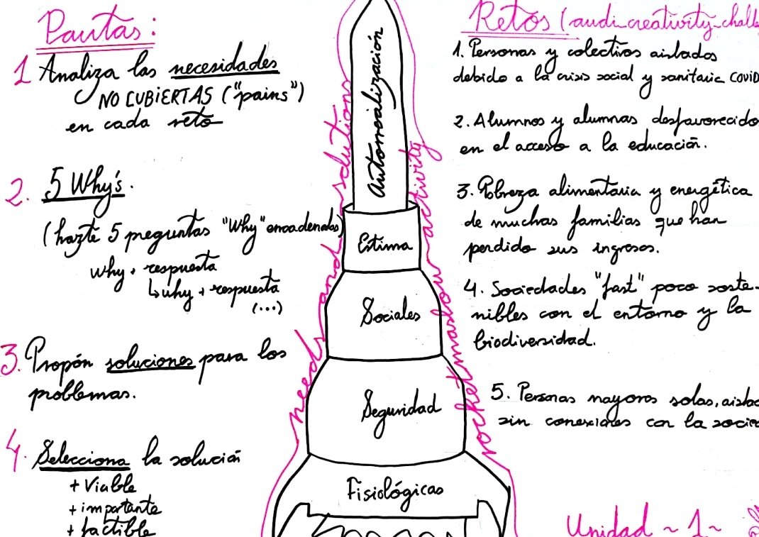 blancanamero's tweet image. ¡Qué sorpresa ese post!. Mañana mis alumnos tienen q trabajar 5 retos unidos a las Necesidades de Maslow en un contexto #COVID19. Usando #RocketModel #DesignThinking. Esta es la hoja de ruta