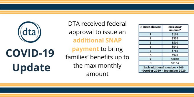 DTA has received approval from the USDA to issue another additional #SNAP payment to bring families’ benefits up to the max monthly amount. 

Most households will start to see this payment in the beginning of October. Learn more: Mass.gov/dta/covid-19. #covid19ma #covid19