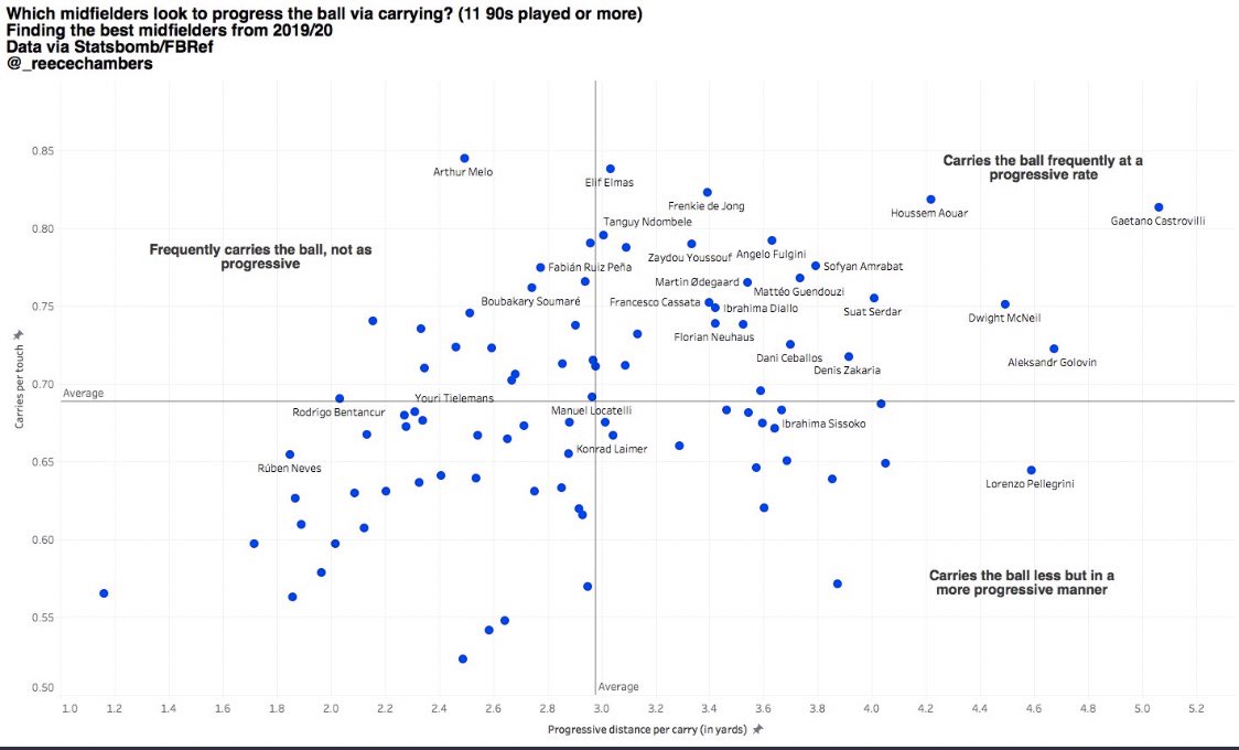 8) The graphics below show some of what I’ve spoken about already but ranked against players across Europe and not just the Ligue 1.