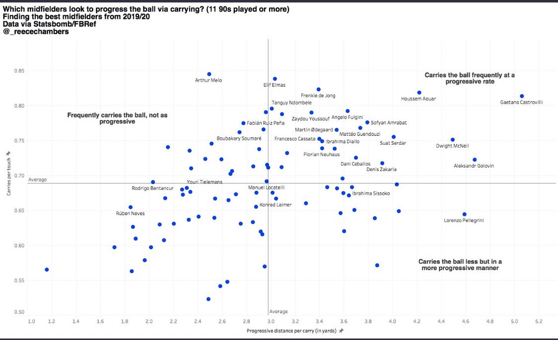 8) The graphics below show some of what I’ve spoken about already but ranked against players across Europe and not just the Ligue 1.