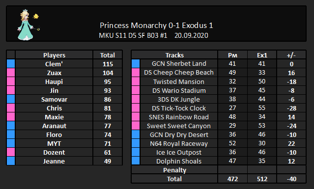 Princess Monarchy tweet media