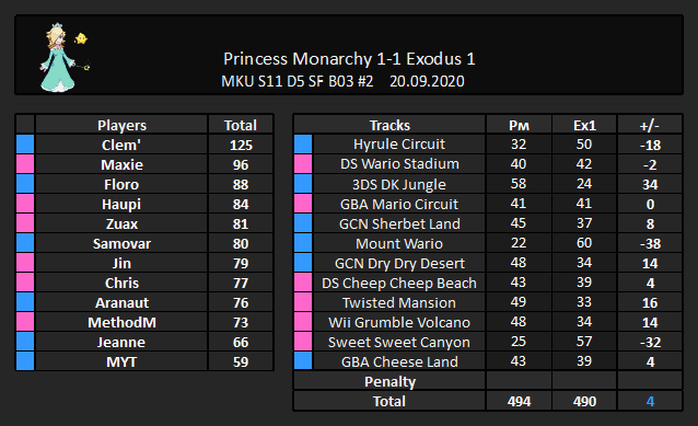 Princess Monarchy tweet media